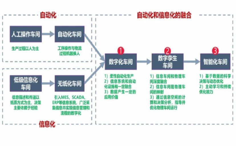 数字化工厂_石家庄数字化生产线_石家庄六轴机器人_石家庄数字化车间_石家庄智能化车间